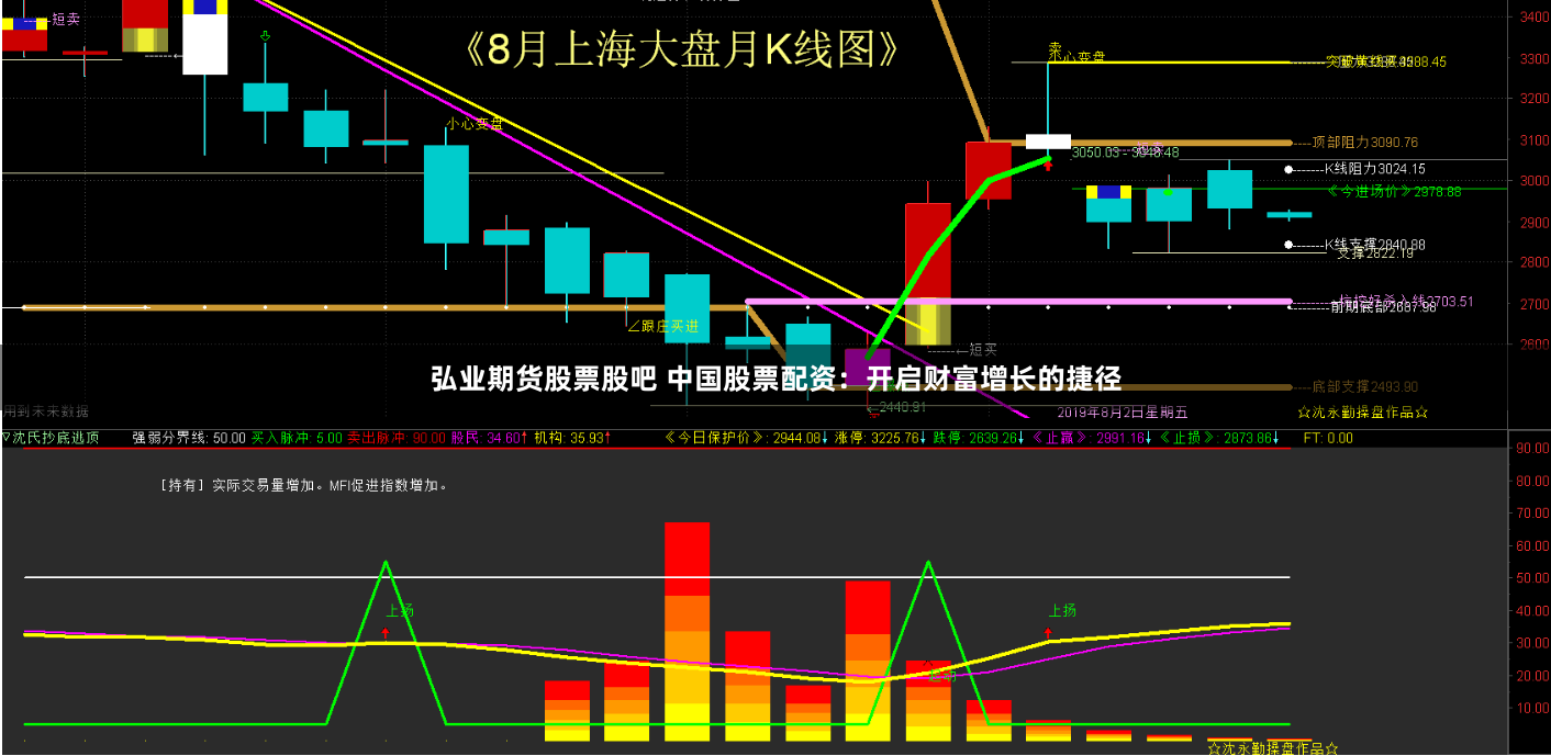 弘业期货股票股吧 中国股票配资：开启财富增长的捷径