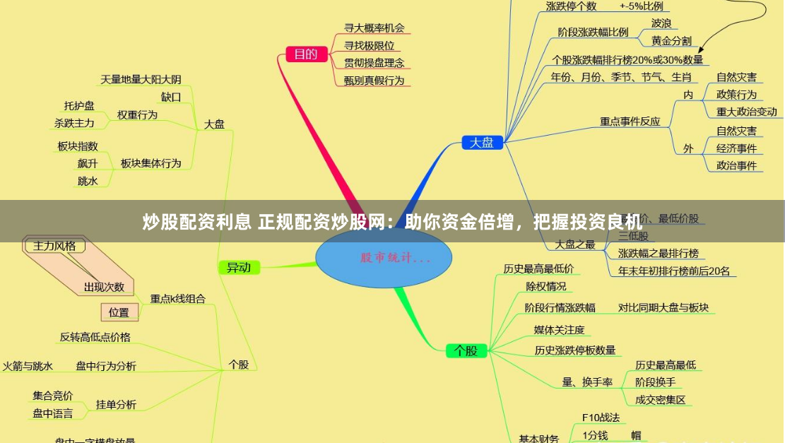 炒股配资利息 正规配资炒股网：助你资金倍增，把握投资良机