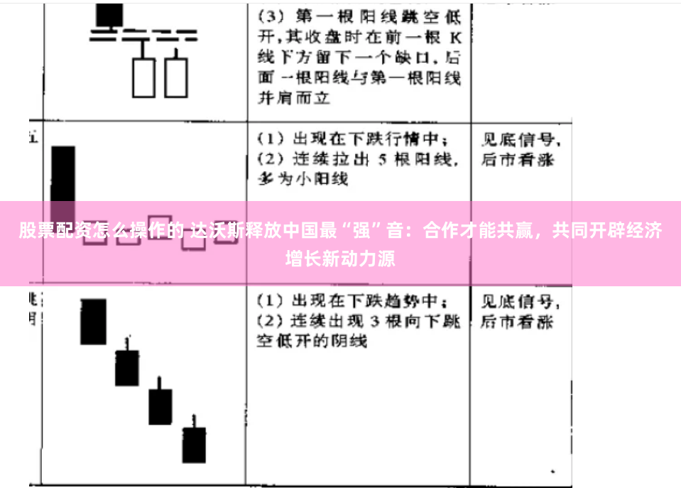 股票配资怎么操作的 达沃斯释放中国最“强”音：合作才能共赢，共同开辟经济增长新动力源