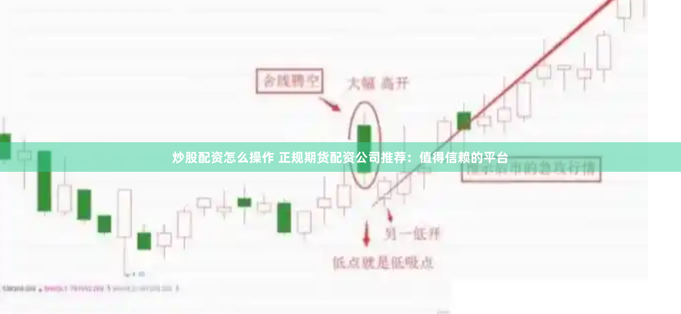 炒股配资怎么操作 正规期货配资公司推荐：值得信赖的平台